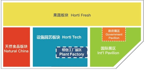 HORTI CHINA开幕在即 实力买家阵容公布，园艺种植行业迎来重要拐点